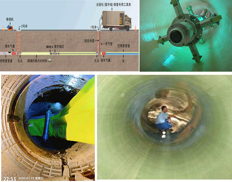 顺河回族UV-CIPP内衬修复