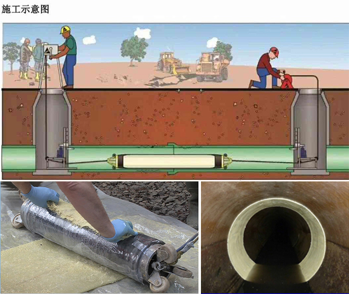 顺河回族管道局部点状修复